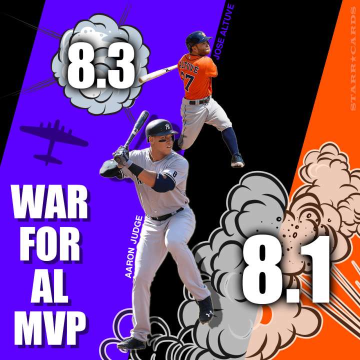WAR for AL MVP: Aaron Judge and Jose Altuve battle it out for top award