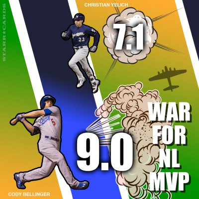 WAR for National League MVP with Cody Bellinger and Christian Yelich